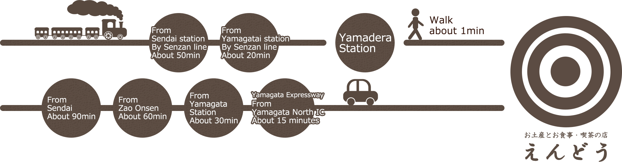 Walk 1minutes from YamaderaStation・From YamagataNorthIC About 15minutes